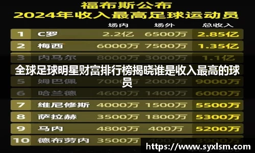 全球足球明星财富排行榜揭晓谁是收入最高的球员